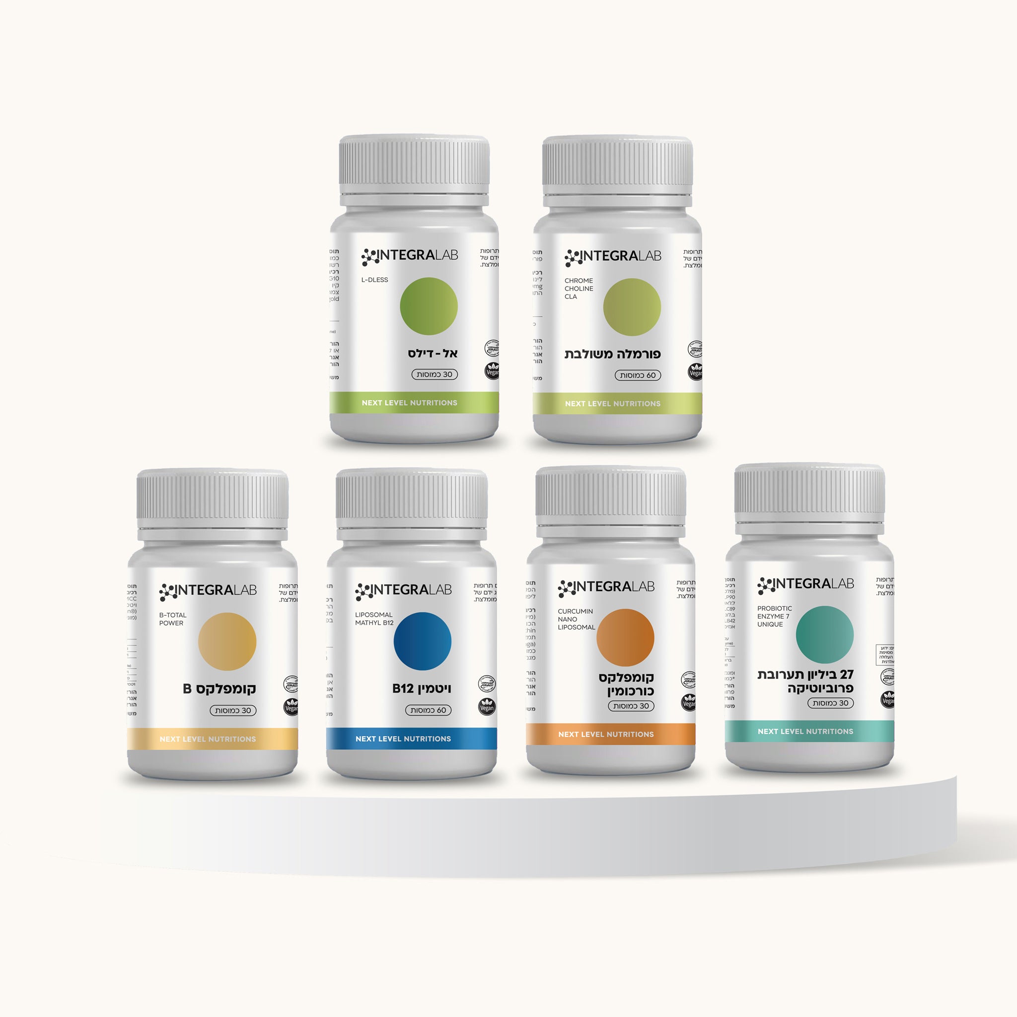 תסמונת מטאבולית נשים